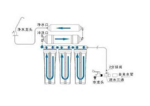 净水器出水安装步骤详解