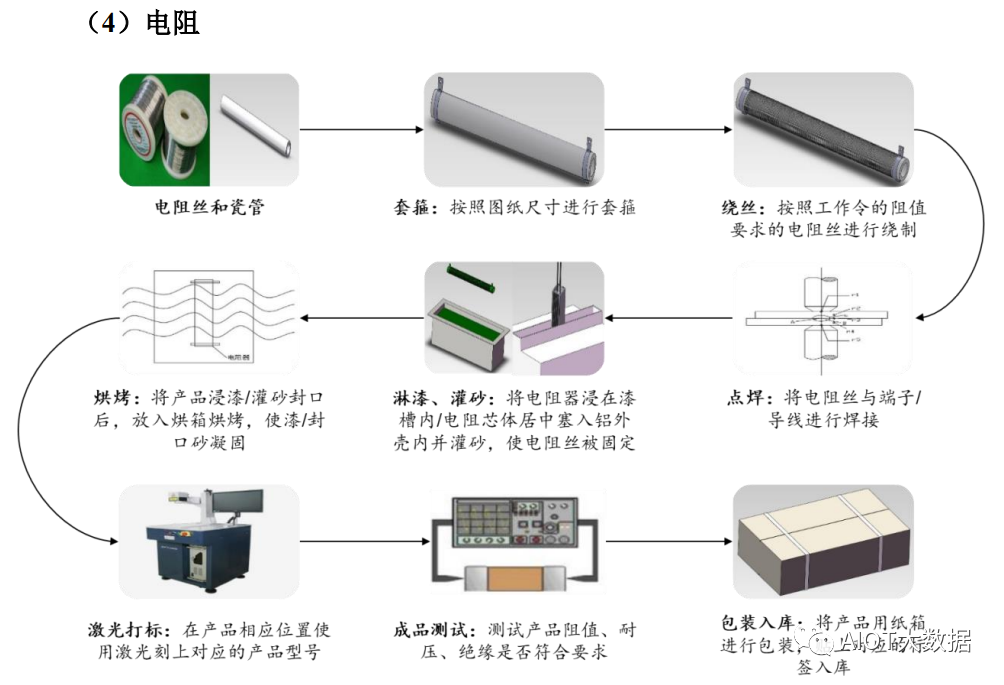 特殊电阻在汽车上的应用