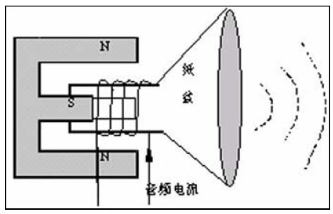 蜂鸣器实验视频