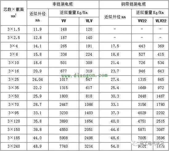 金属丝网规格型号对照表