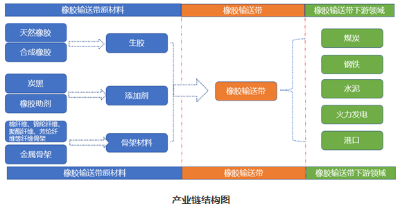 顺丁橡胶主要性能