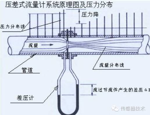 保温货车与流量传感器接线方式有几种