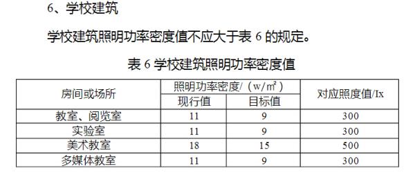 照明功率密度lpd