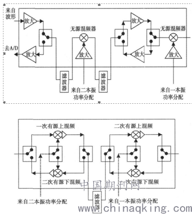 工艺开关有哪些