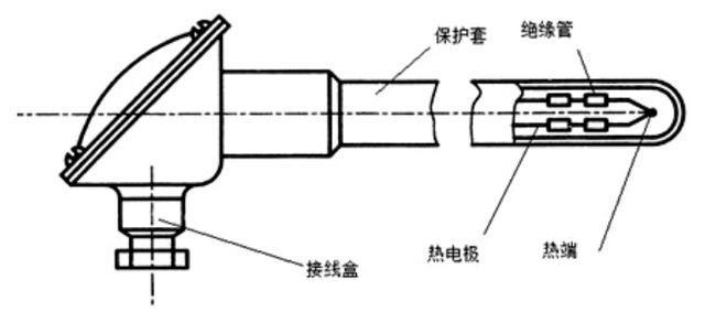 过滤机与室内挂机温度传感器位置关系