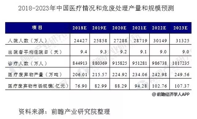 防护用品库存表