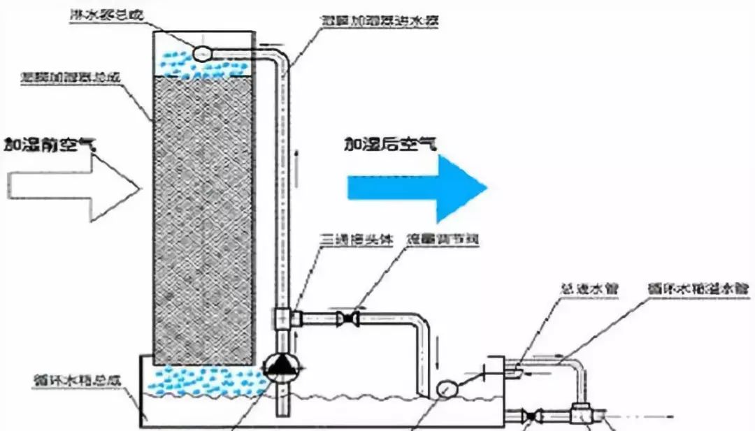 简述气焊气割的工作原理