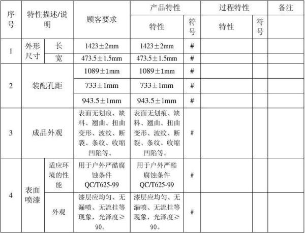 电机特殊特性清单