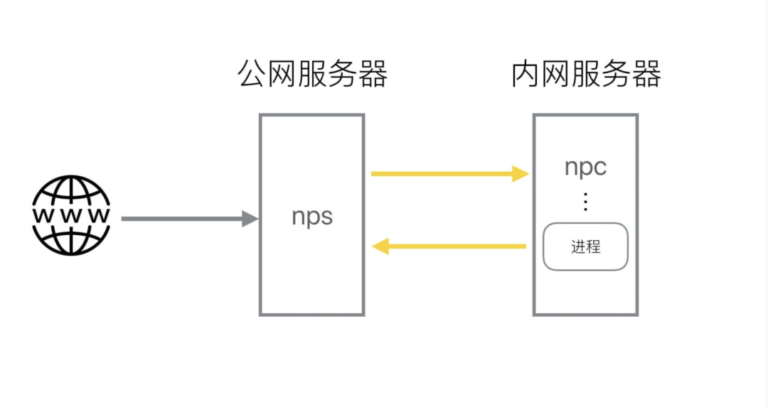 编码器应用场景