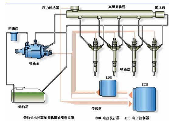 燃气表远程控制工作原理