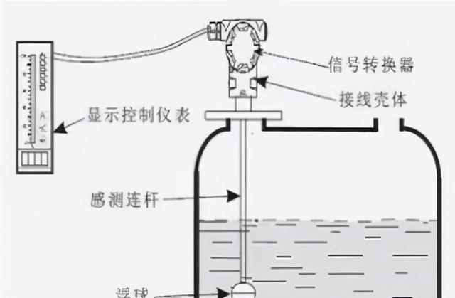 浮子液位计的工作原理