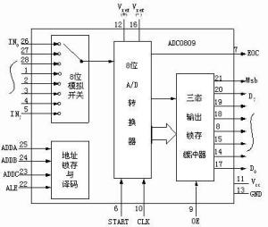 电源系统线路连接简图