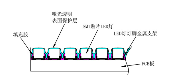 柔性版水性油墨