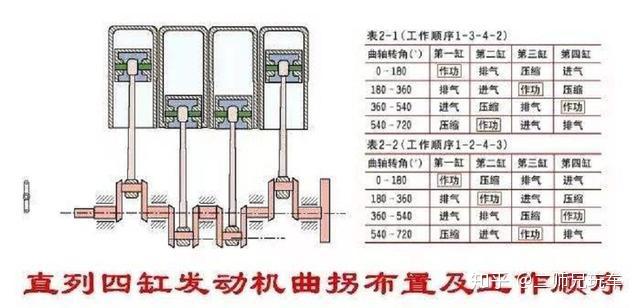 汽油机工作顺序