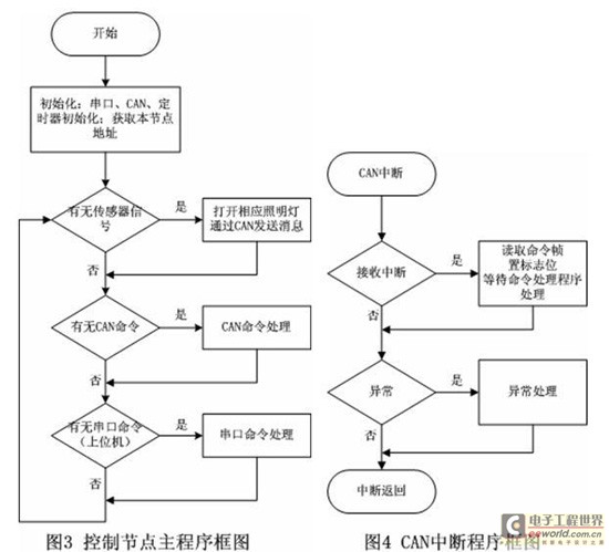 智能停车场系统需要什么传感器