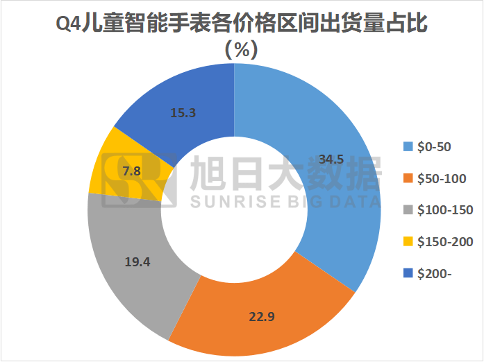 智能娃娃多少钱一套