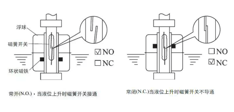 流量传感器接线步骤详解