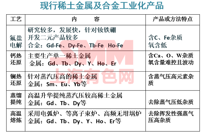 稀土金属及合金，特性、应用与发展趋势