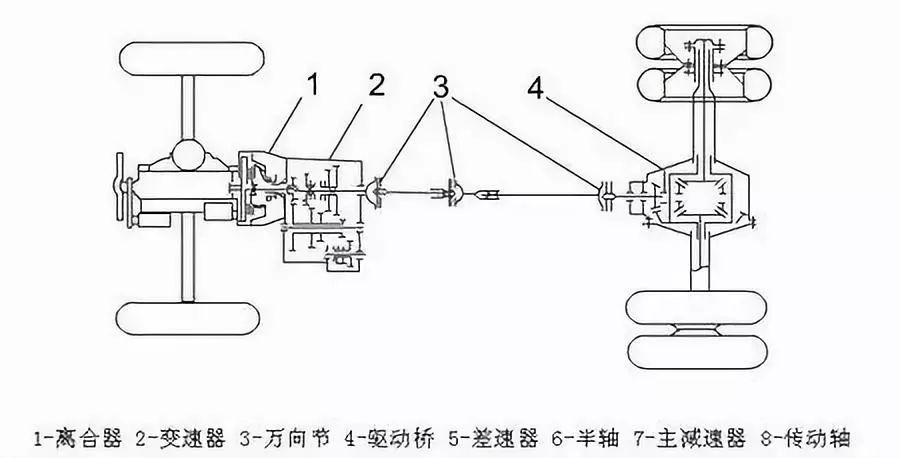 开门器与交通信号系统的组成结构