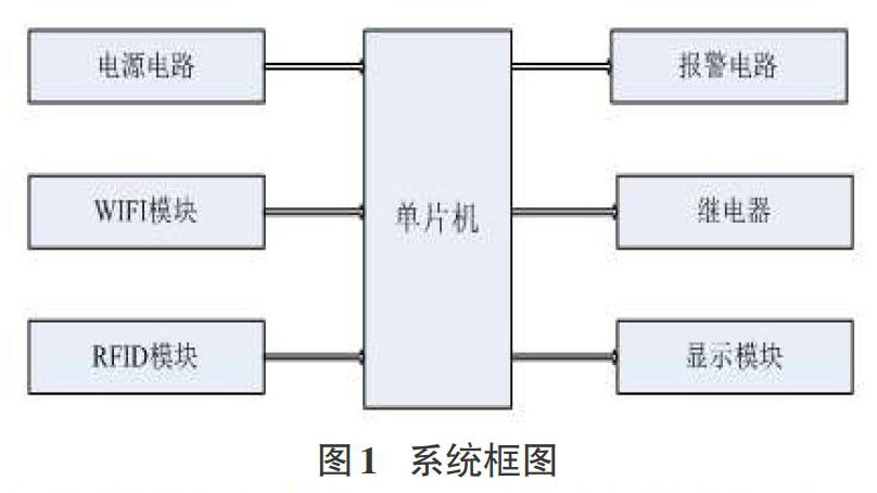 智能门禁考勤系统设计