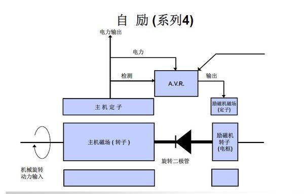 楼宇设施与简易水力发电机原理一样吗