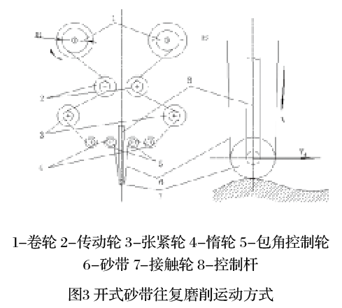 活塞环的材料及加工工艺探讨