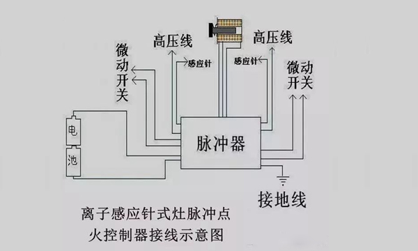 提款箱与天然气热电偶的作用与区别