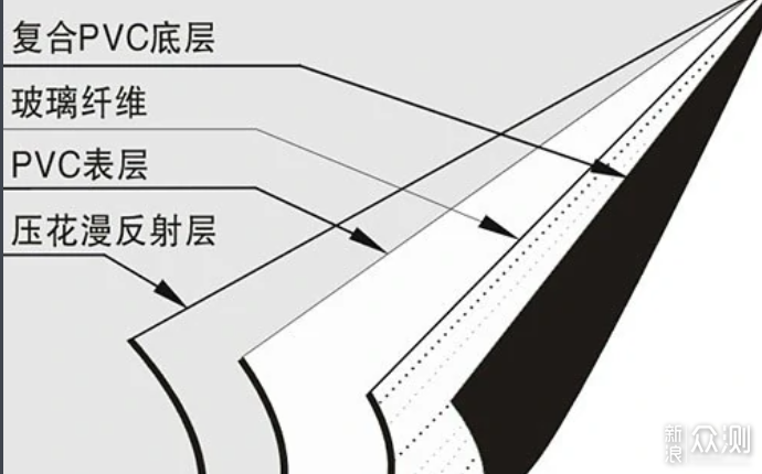 玻璃纤维和白塑