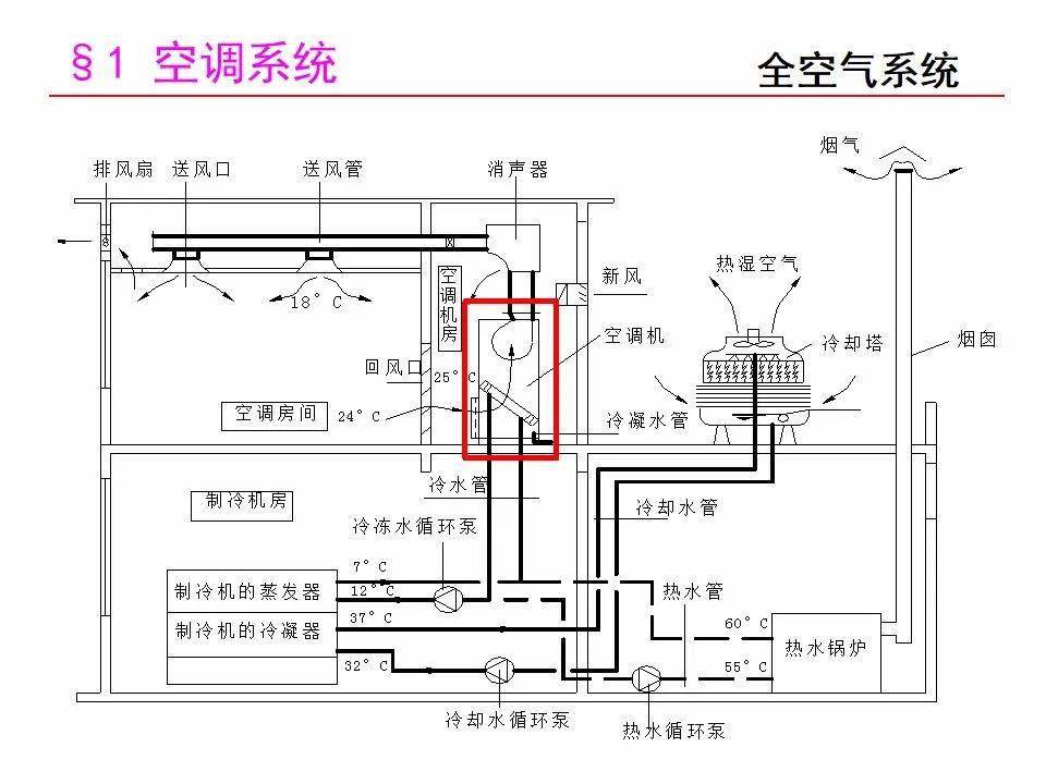 制冷高压开关，核心组件与功能解析