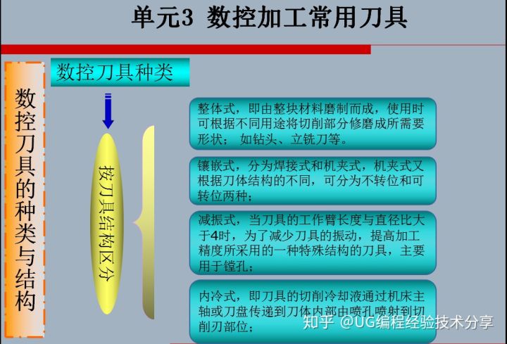 钛材质有几种