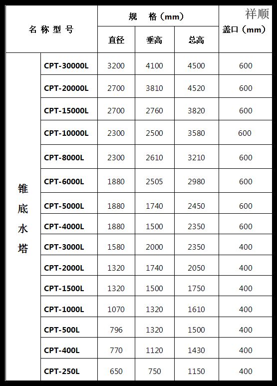 pe耐酸碱性能表