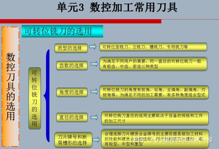 其他包装材料有哪些