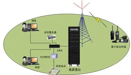 回收防雷器