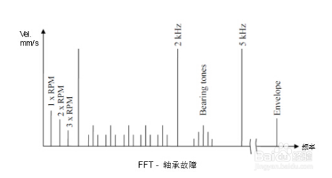 声振分析