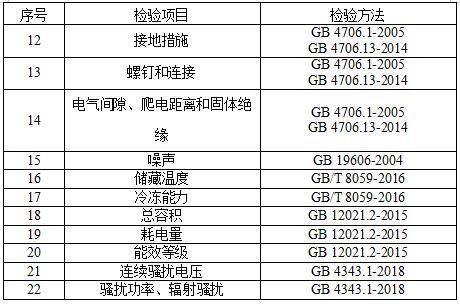 客房设备用品配置的基本要求