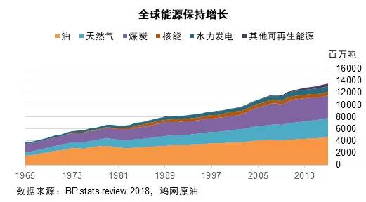 原油*原料油