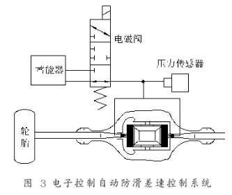 称重压力传感器接线实物图