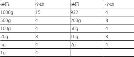 维卡软化点国标