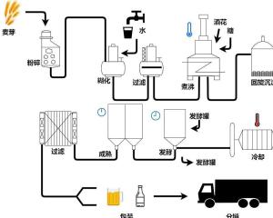 醋酸纤维生产工艺流程