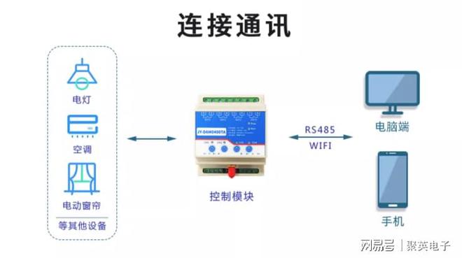 环境温度检测软件