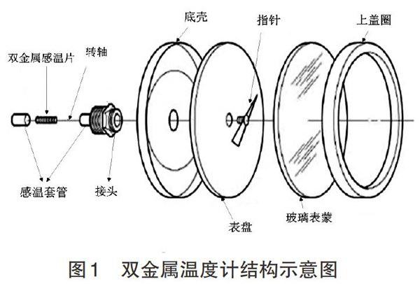 双金属温度计精度