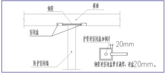 面盆提拉杆的安装步骤详解