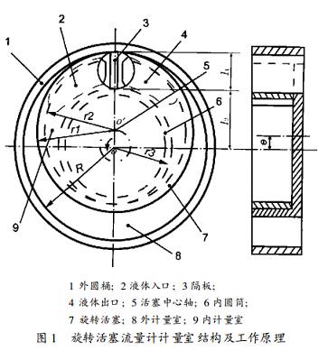 简述分度头的工作原理