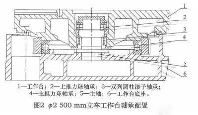 双面针织圆纬机的成圈机件及其工作原理