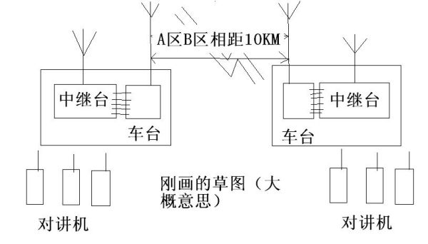 中继台安装布线图