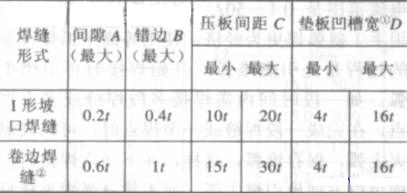 等离子弧焊钨极尖端包角为