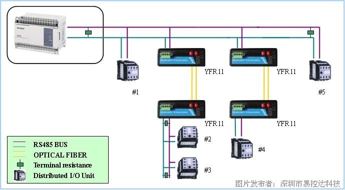 电中继和光中继，概念、应用与对比分析