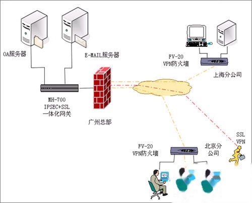 集线器与冲洗技术，两者之间的关系解析