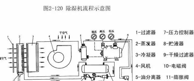 微波干燥器