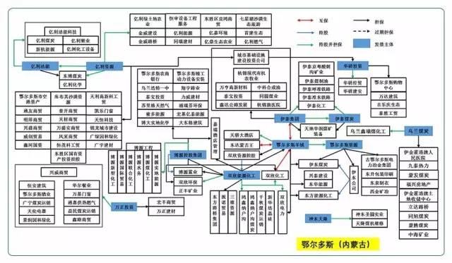 沙子与十字插板是什么关系